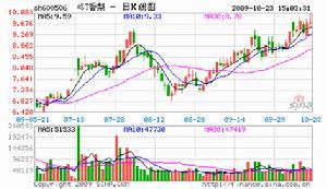 ST香梨