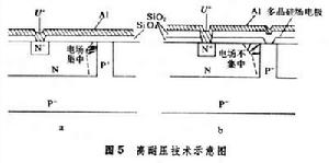 線性積體電路