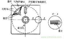 FD[計算機硬體術語]