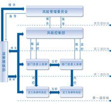 審計風險