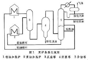 熱裂化