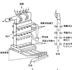 型煤炭化爐