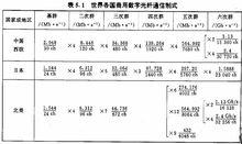 準同步數字系列PDH