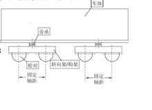 轉向架式機車結構示意圖