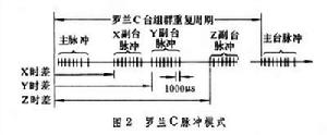 羅蘭導航系統