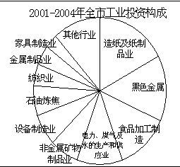 投資結構