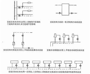 河北同力流量控制器安裝示意圖