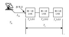 接收系統的噪聲組成