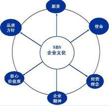 福建潯興拉鏈科技股份有限公司企業文化