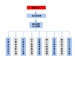 （圖）中期線上