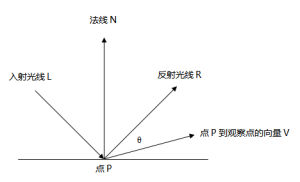 鏡面效應