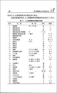 《羊的圈養和羊病防治》