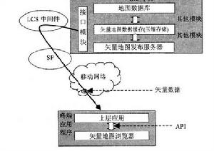 LBS業務