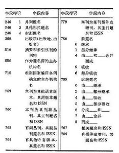 國際連續出版物數據系統