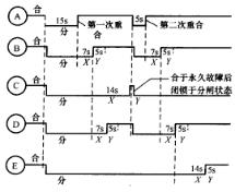 圖2各開關的動作時序