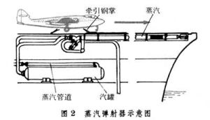 艦面起降場