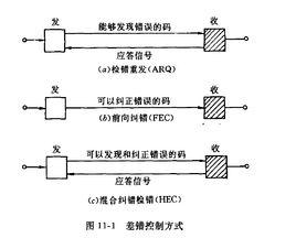 差錯控制編碼