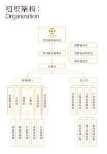 京投國發（北京）投資基金管理有限公司