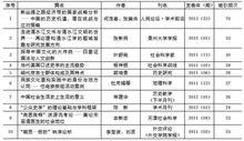 表1：2011—2015年歷史學高被引文獻TOP10