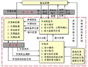 博時基金管理有限公司