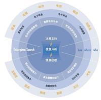 企業搜尋平台