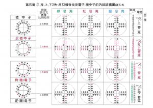 三色夸克圖