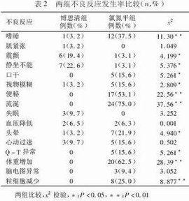 錐體外系反應