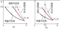 等熵過程