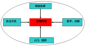 關係圖