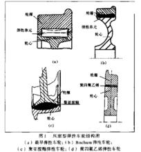 彈性車輪