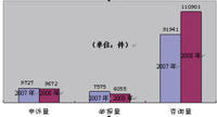 惡性消費侵權案件