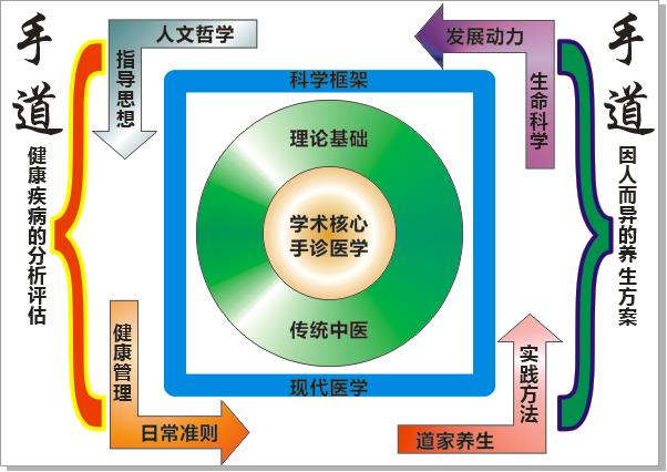 手道概念圖示