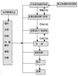 Smart法則