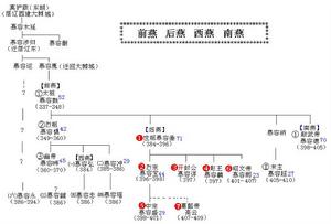 前燕後燕西燕南燕