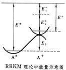 單分子反應理論