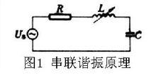 電纜耐壓試驗