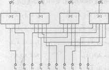 圖3 8421 BCD編碼器邏輯電路