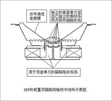 同軸喇叭