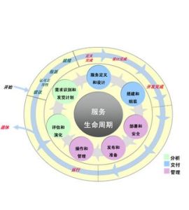 企業架構師