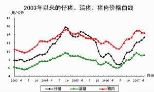 盈虧平衡點