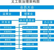 玉溪市義工聯合會