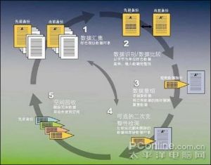 重複數據刪除[容災備份重複數據刪除]