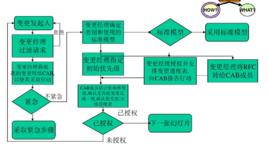 RFC[變更請求]