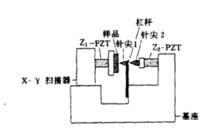 真空隧穿法檢測懸樑的偏轉