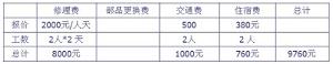 現場管理案例分析