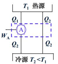 開爾文－普朗克表述