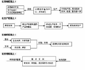 靈捷式競爭