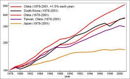 PPP[購買力平價（Purchase Power Parity）]