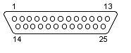 25針並口或串口