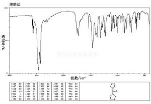 N,N&#39;-羰基二咪唑紅外圖